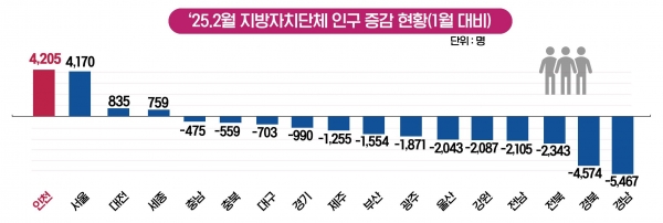 (자료제공=인천시)