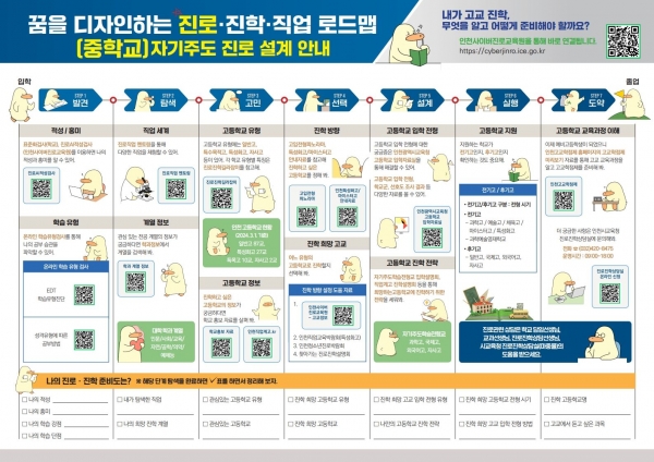 인천시교육청(교육감 도성훈)은 10일 새 학년을 맞아 학생들의 진로 설계와 진로 정보 탐색을 지원하기 위해 진로진학 교육자료를 배포했다.