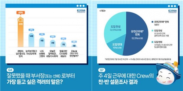 DMZ 플랫폼을 통한 설문조사 예시(사진제공=한국해양교통안전공단(KOMSA))