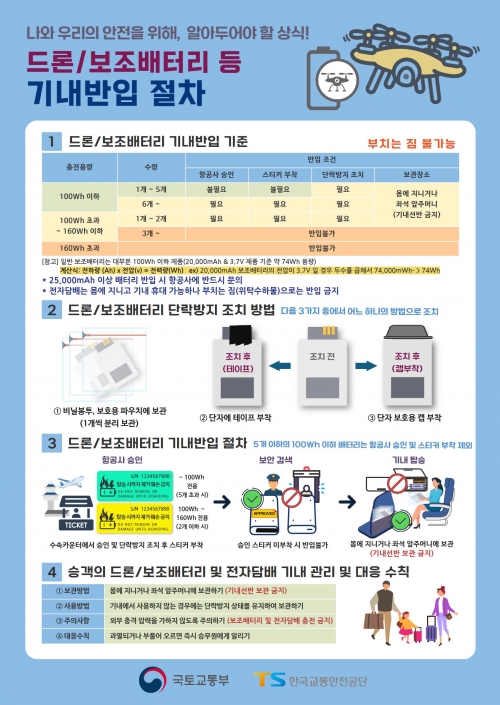 (사진제공=TS한국교통안전공단)