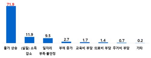 경제적 애로 분야.[자료=한국경제인협회]