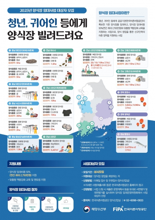 (사진제공=한국어촌어항공단)