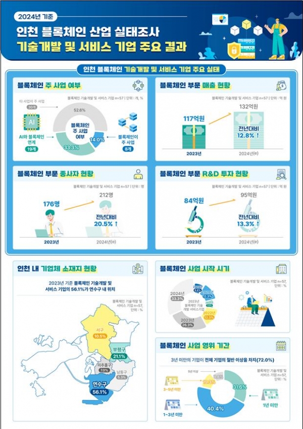 (사진제공=인천시)