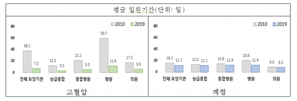 (자료제공=국민건강보험공단(건보공단))