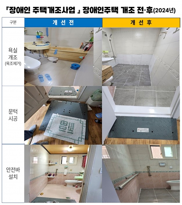 성남시 장애인 주택 개조 사업 대상지 개조 전후 모습(사진제공=성남시)