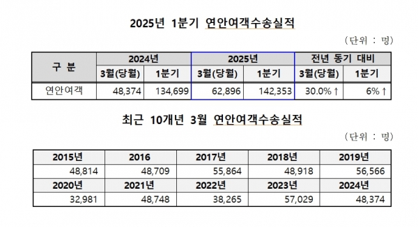 (자료제공=인천항만공사)