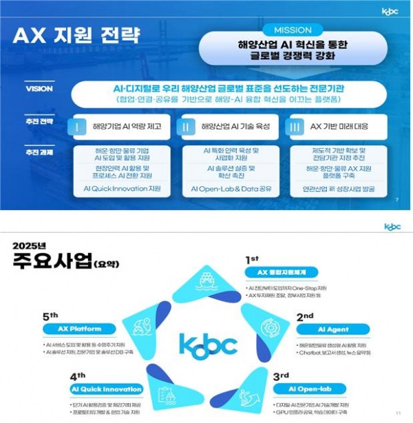 (사진제공=한국해양진흥공사)
