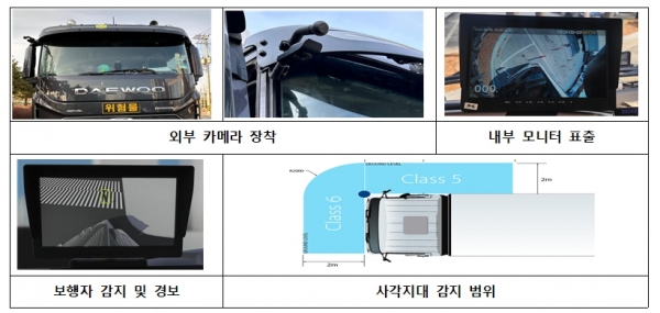 사각지대 감지장치(사진제공=TS한국교통안전공단)