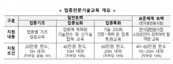 (자료제공=소상공인시장진흥공단(소진공))