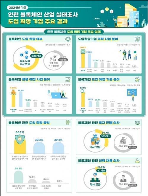 (사진제공=인천시)