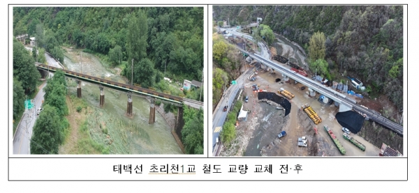 (사진제공=국가철도공단)