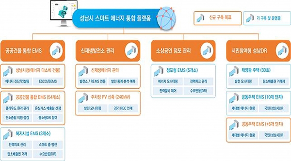 (사진제공=성남시)