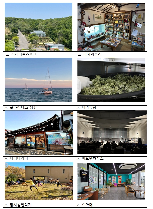 2025년 인천 웰니스관광지 신규 선정지(8개소)-(사진제공=인천시)