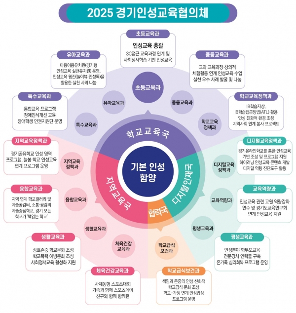 (사진제공=경기도교육청)
