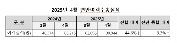 (자료제공=인천항만공사)