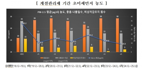 (자료제공=인천시)