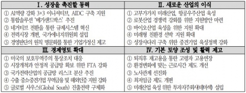 경제5단체 공동 제언집 4대 분야별 주요 정책제안.[사진=대한상공회의소]