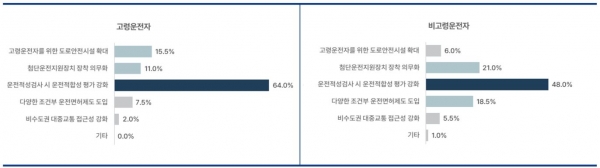 한국도로교통공단 