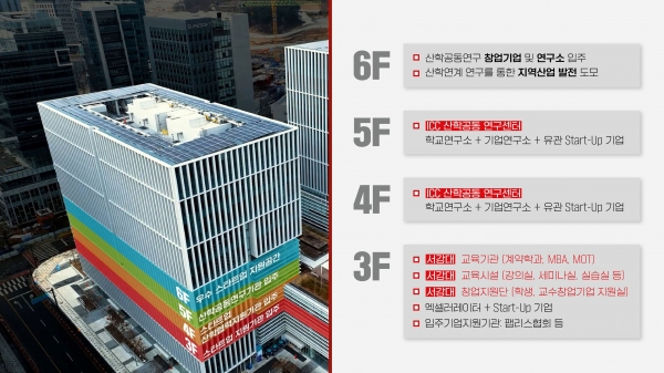 서강-판교디지털혁신캠퍼스 입주 예정 시설(사진제공=성남시)