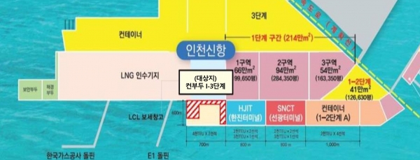 인천신항 Ⅰ-3단계 컨테이너 부두 임시활용부지 위치도 (사진제공=인천항만공사)