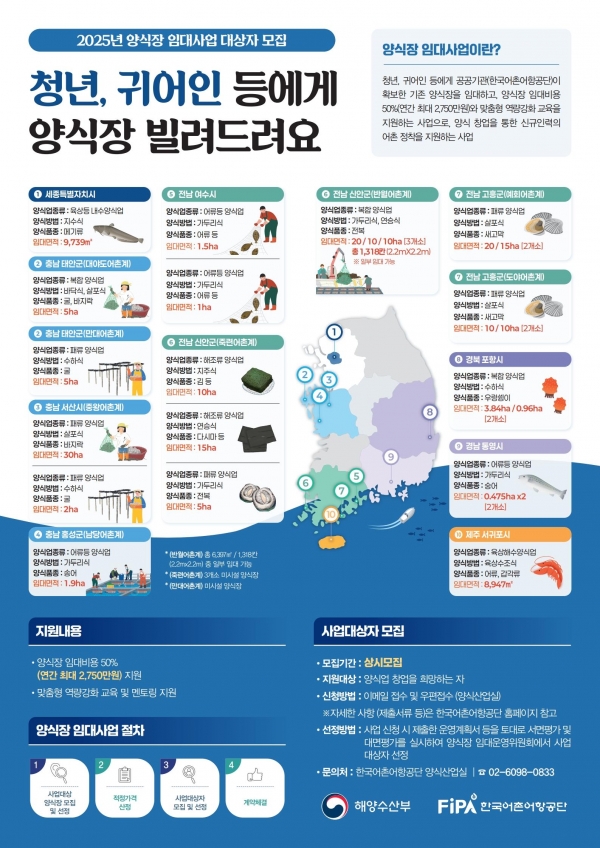 (사진제공=한국어촌어항공단)
