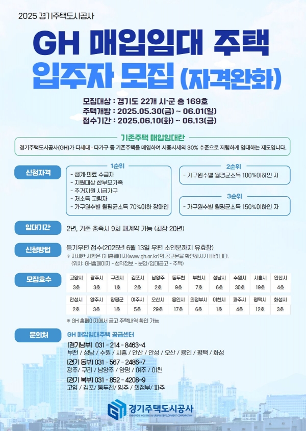 (사진제공=경기주택도시공사(GH))