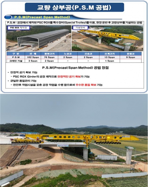 호남고속철도2단계 제2공구 PSM 공법 적용 함평고가 교량상판 거치 현장 모습(사진제공=국가철도공단)