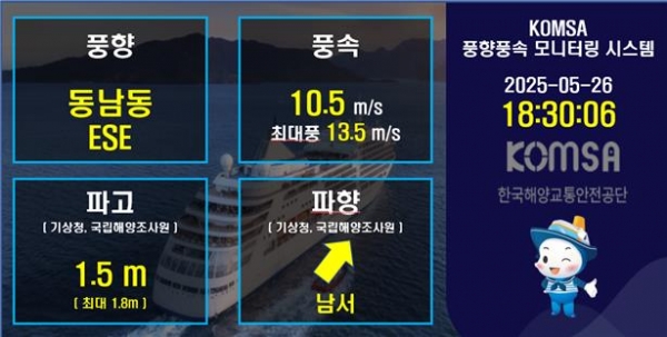 한국해양교통안전공단(KOMSA)에서 제공 예정인 풍향·풍속 모니터링 시스템 맞춤형 UI 예시 화면