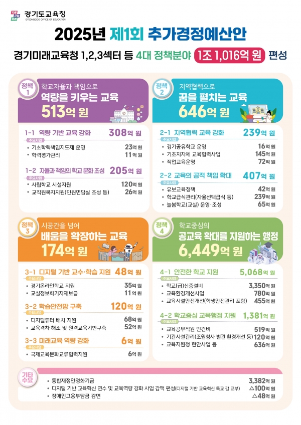 (사진제공=경기도교육청)