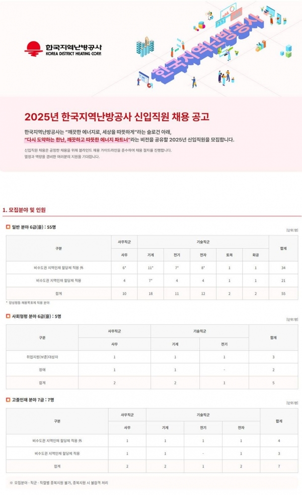 2025년도 한국지역난방공사 신입직원 채용 공고문