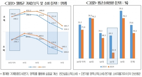 [자료=대한상공회의소]
