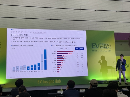 서정무 SNE리서치 상무가 EV 시장의 글로벌 동향과 전망을 설명하고 있다. [사진=강나연 기자]