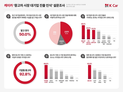 케이카 