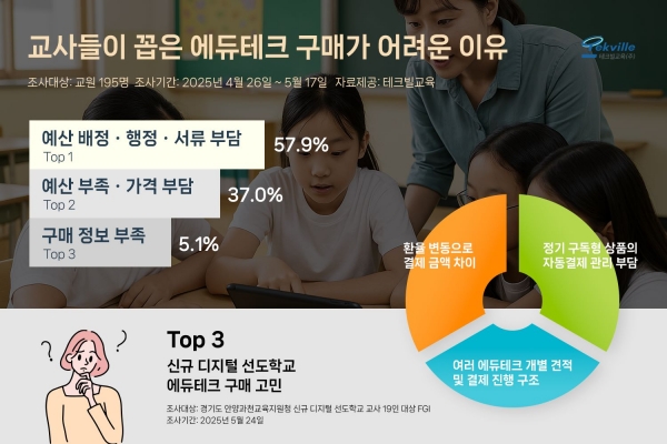 (사진제공=테크빌교육)