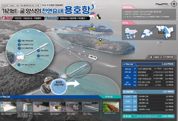 고성군 용호항 어촌신활력증진 사업 종합계획도(사진제공=한국어촌어항공단)