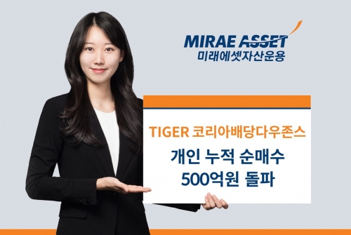 미래에셋, 'TIGER 코리아배당다우존스' 개인 누적 순매수 500억원 돌파