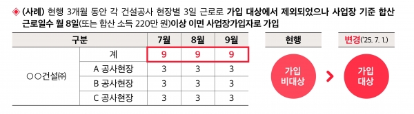 사업장별 기준(자료제공=국민연금공단)