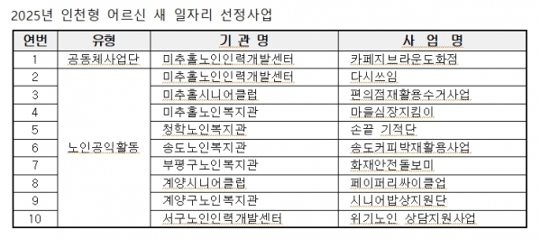 (자료제공=인천시)