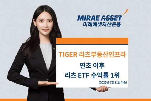 미래에셋, 'TIGER 리츠부동산인프라' 연초 이후 리츠 ETF 수익률 1위