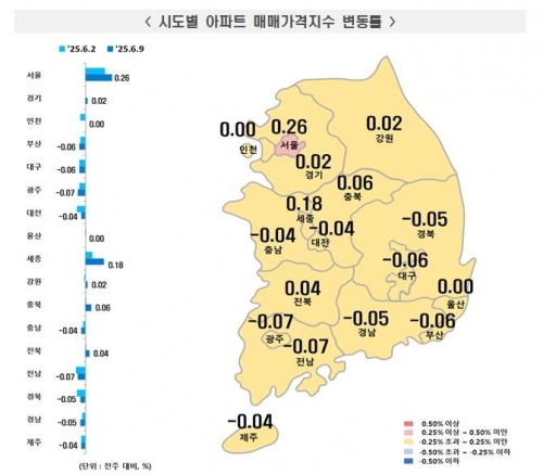 서울 아파트 가격, 40주 만에 최고 상승률 기록