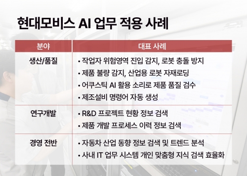﻿﻿﻿﻿﻿﻿﻿현대모비스, 자체 개발 AI 국제학회서 채택…업무 혁신에 적용
