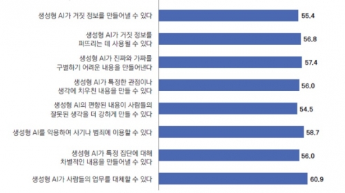 사진=방송통신위원회