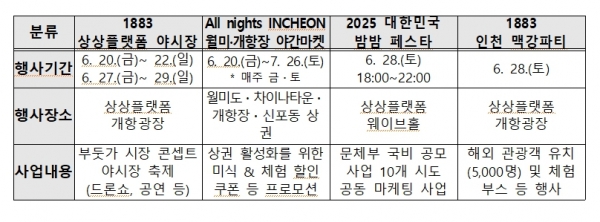 밤마다 인천 FESTA 일정(자료제공=인천시)