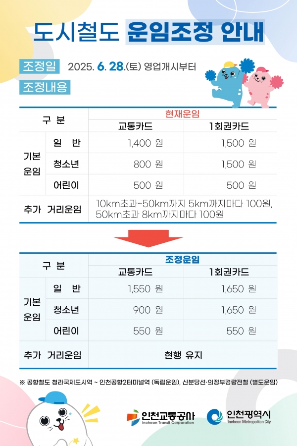 (사진제공=인천시)
