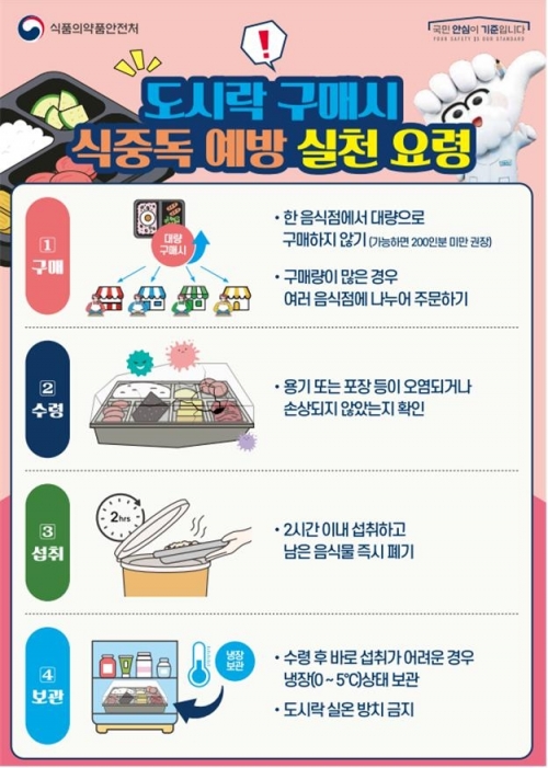 식약처 
