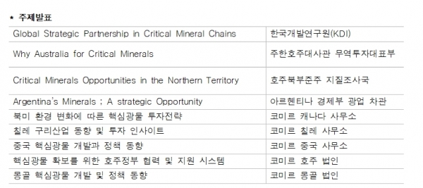 (자료제공=한국광해광업공단)