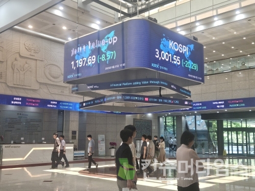 코스피, 중동 갈등에 3000선서 '갈팡질팡'…낙관적 전망