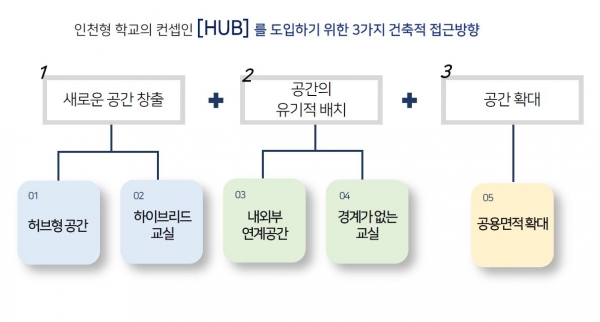 (사진제공=인천시교육청)