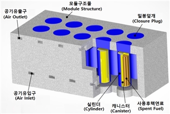 COSMOS 조감도