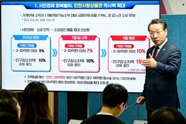 유정복 인천광역시장이 24일 시청 브리핑룸에서 긴급 민생경제 안정대책을 발표하고 있다.